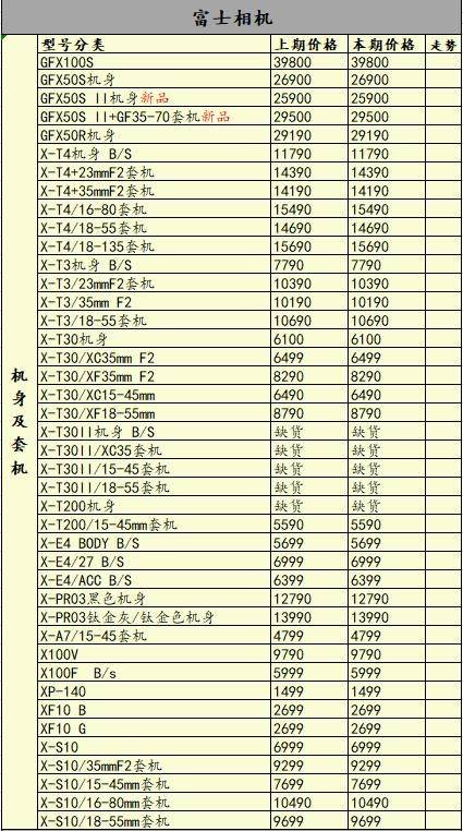 佳能摄像机价格