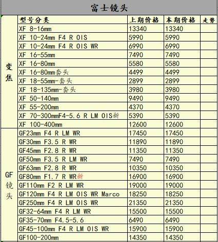 佳能摄像机价格