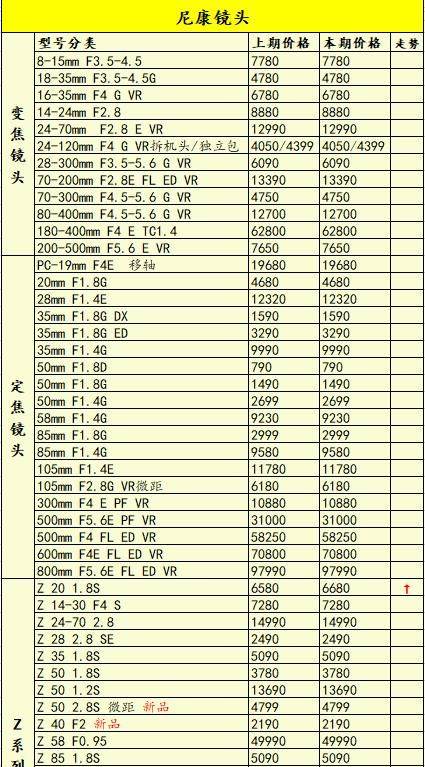 佳能摄像机价格