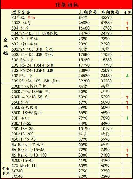 佳能摄像机价格