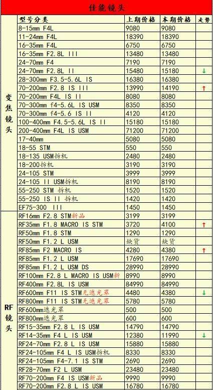 佳能摄像机价格