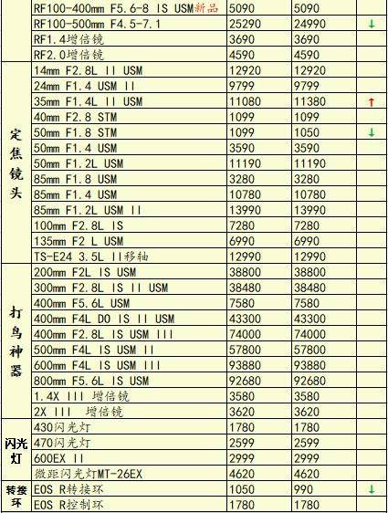 佳能摄像机价格