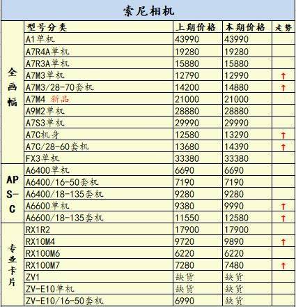 佳能摄像机价格