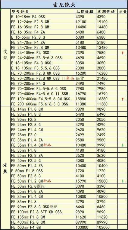 佳能摄像机价格