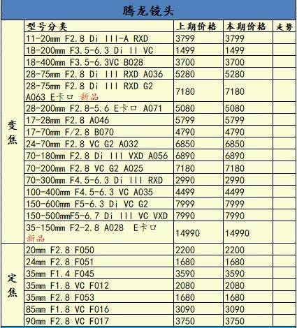 佳能摄像机价格