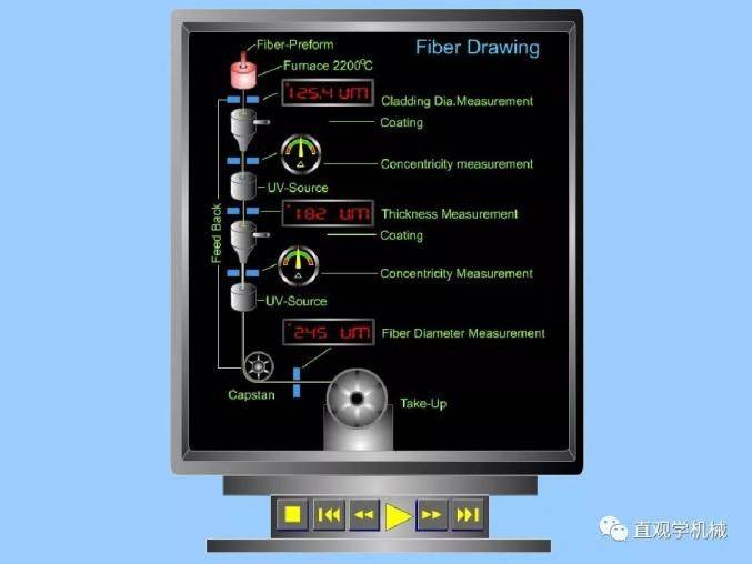 光纤·溶解全步骤