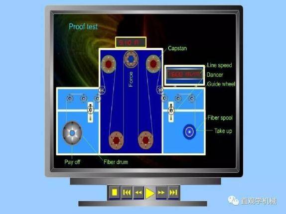 光纤·溶解全步骤