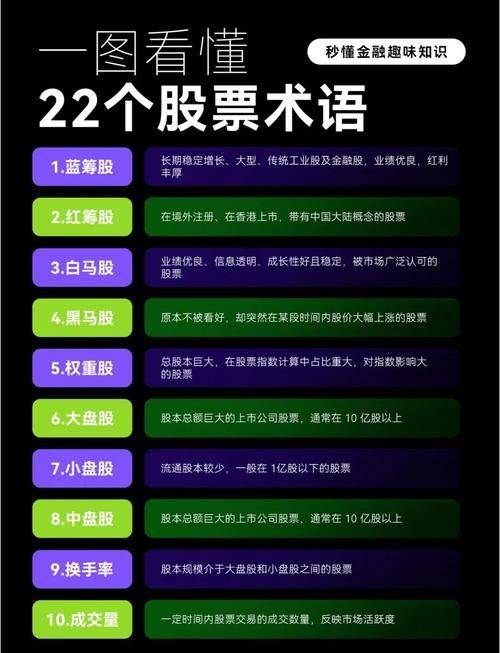 股票电话营销术语