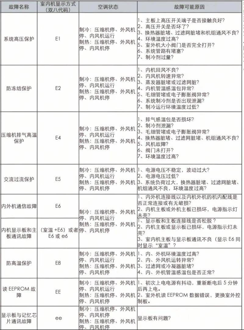 海尔空调重庆维修中心