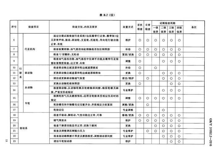 起重机维修保养单