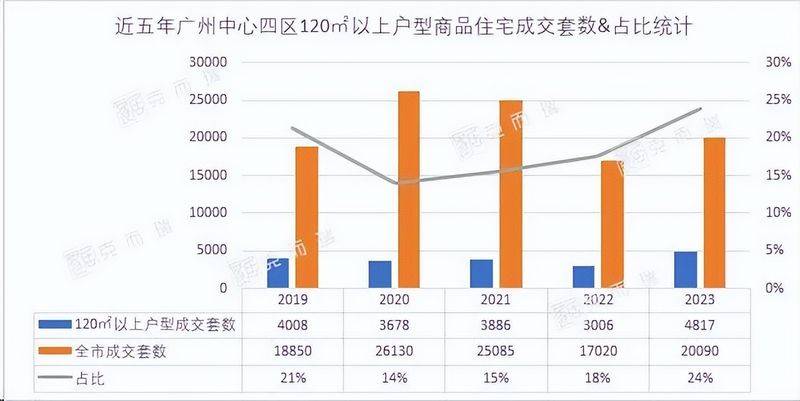 广州二沙岛房价