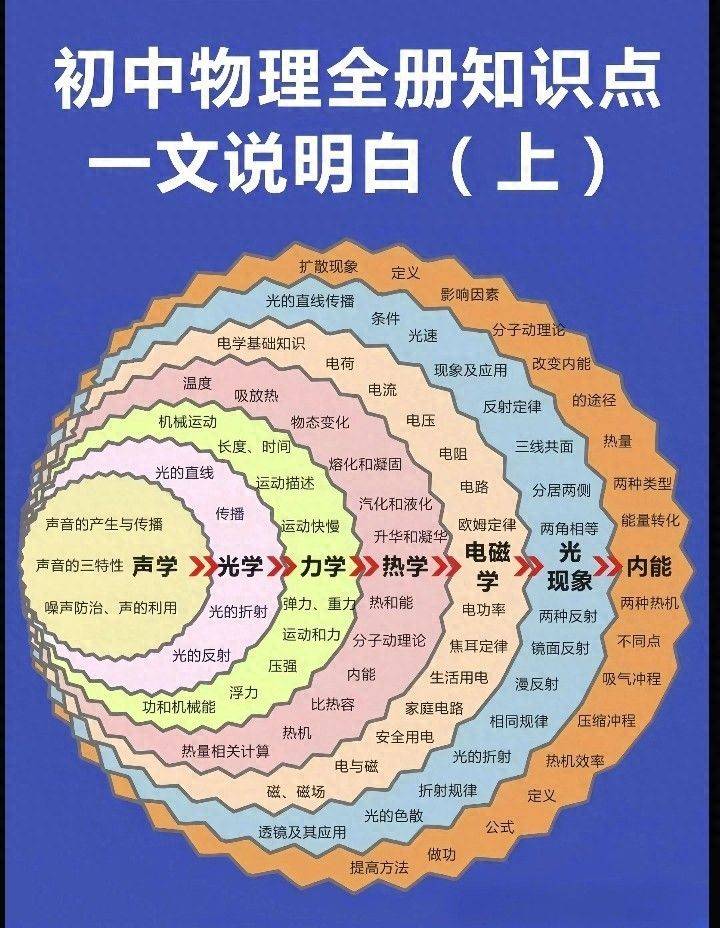 并联电路电阻的规律