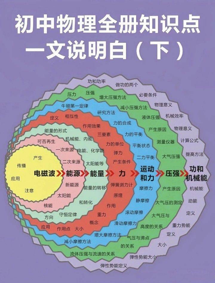 并联电路电阻的规律