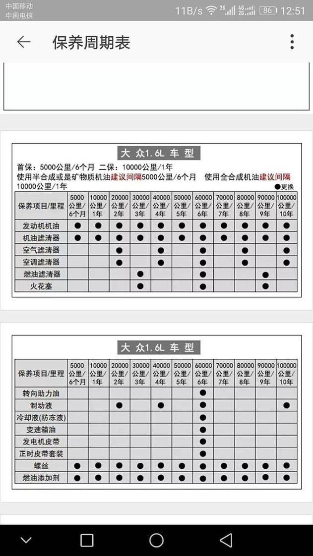东风风行变速箱多少钱