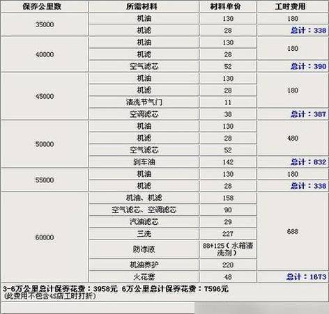 东风风行变速箱多少钱