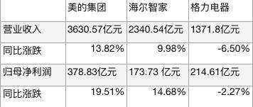 海尔空调重庆维修中心