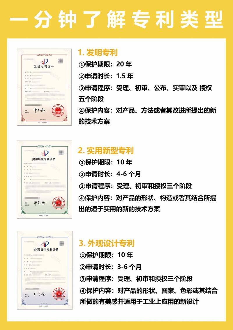 知识产权论文摘要