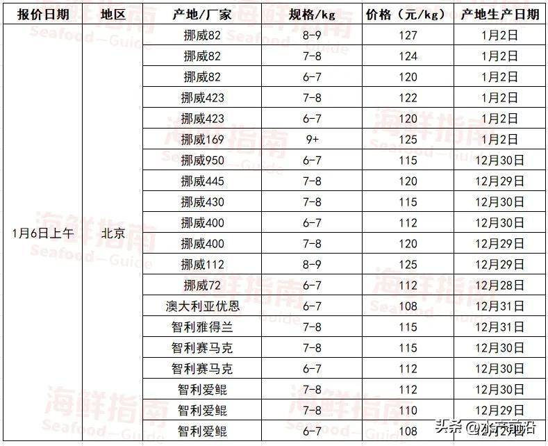 挪威三文鱼多少钱一斤