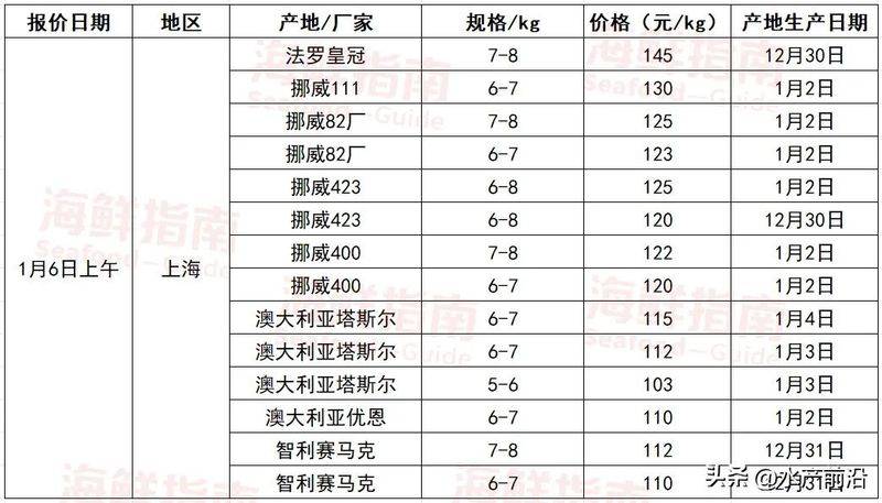 挪威三文鱼多少钱一斤