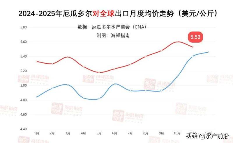 挪威三文鱼多少钱一斤