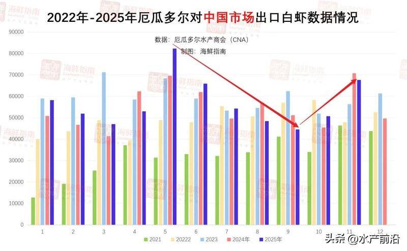 挪威三文鱼多少钱一斤