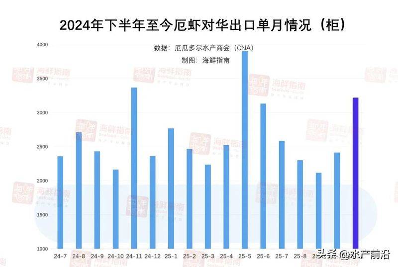 挪威三文鱼多少钱一斤