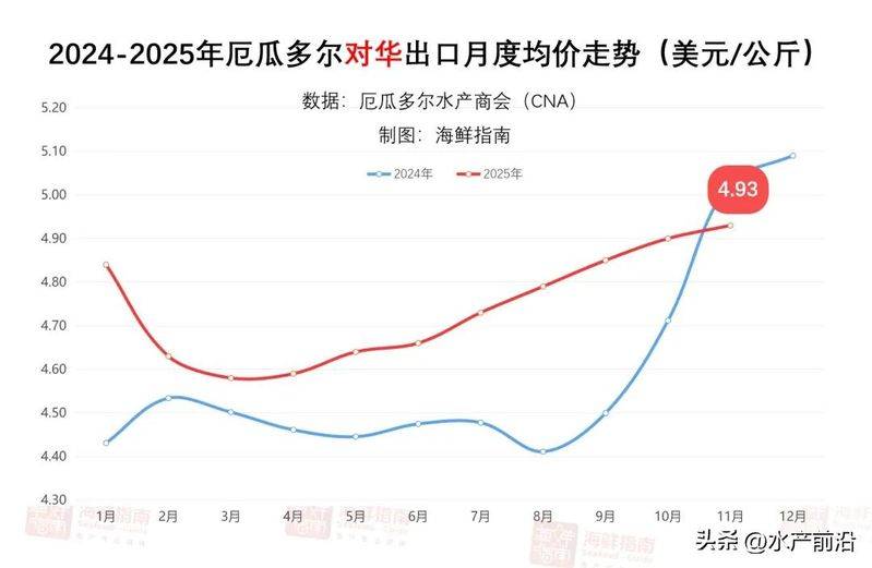 挪威三文鱼多少钱一斤