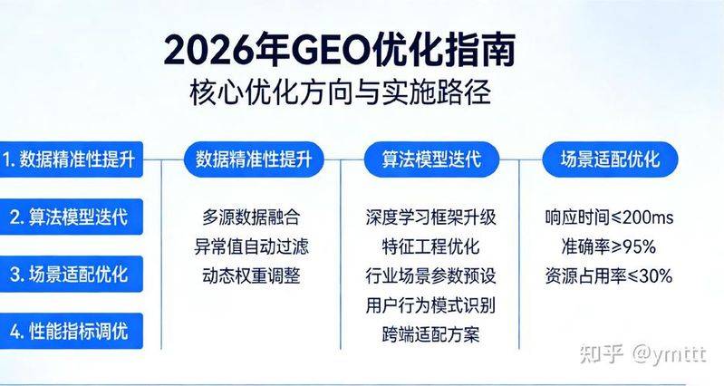 网站优化分析工具