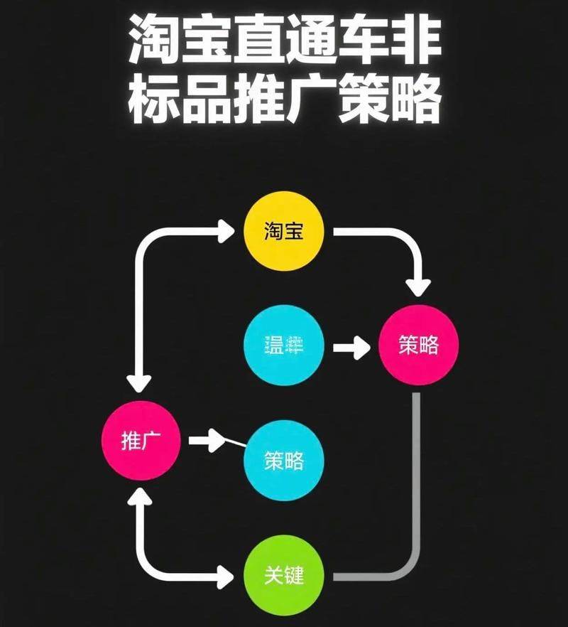 淘宝客seo推广教程