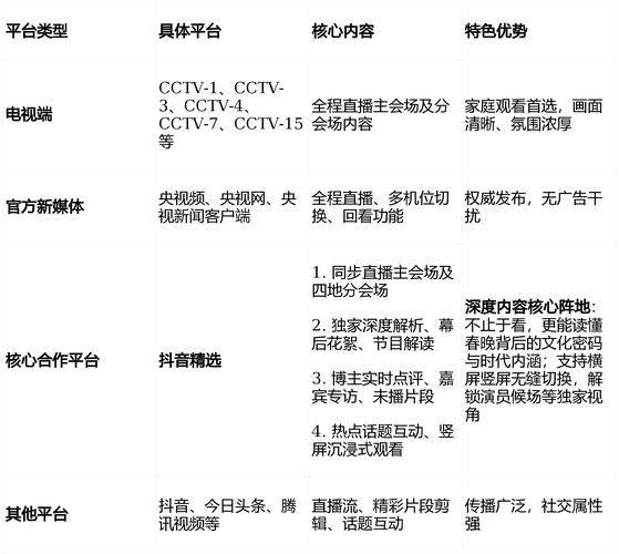 电视用wifi看电视步骤