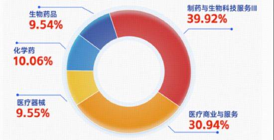 What are the costs of port stock exchange transactions