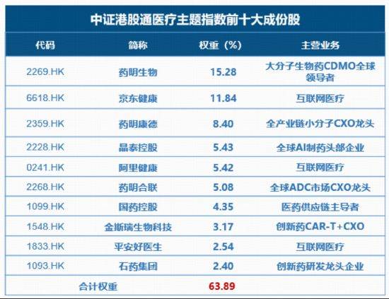 What are the costs of port stock exchange transactions