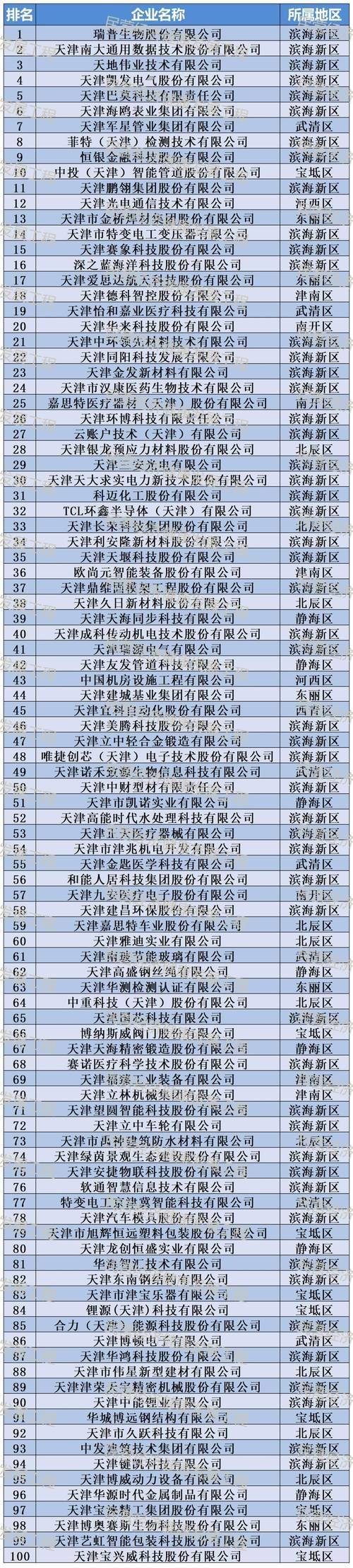 Tianjin website construction