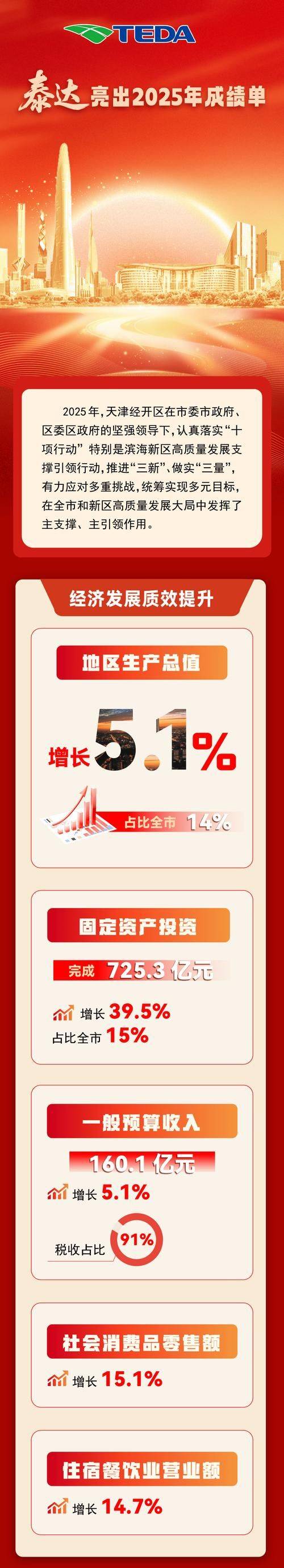 Tianjin website construction