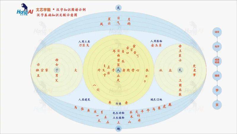 中文知识图谱