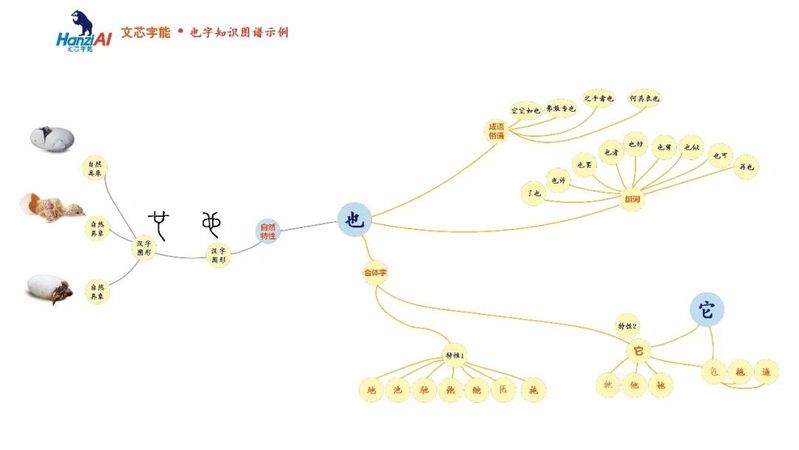 中文知识图谱