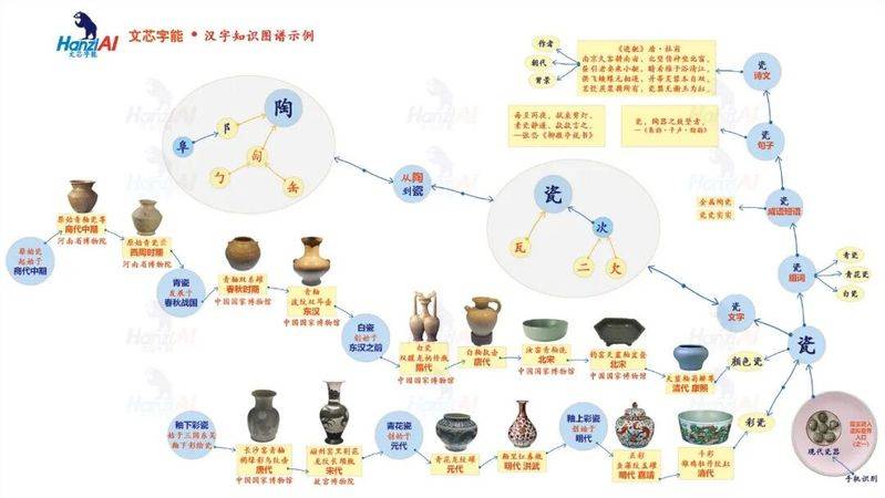 中文知识图谱