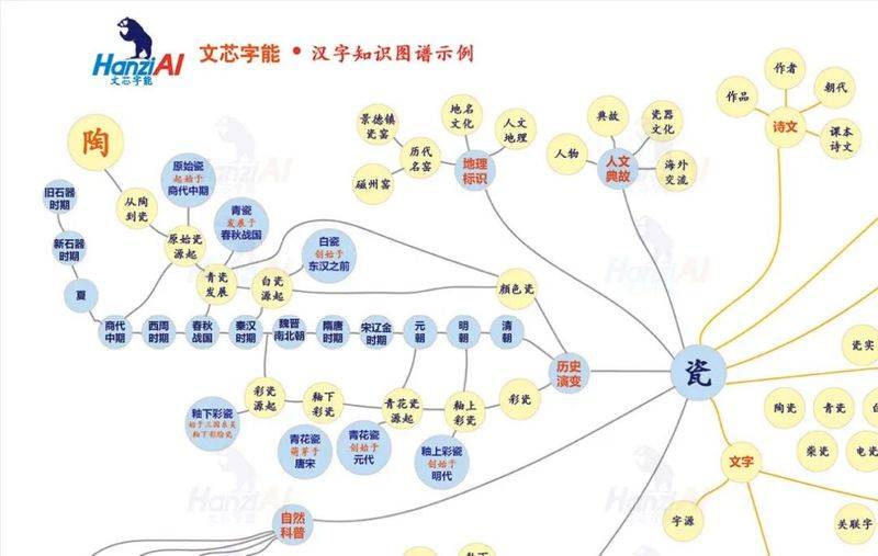 中文知识图谱
