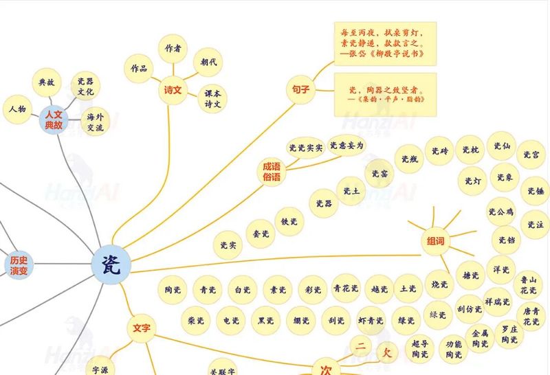 中文知识图谱