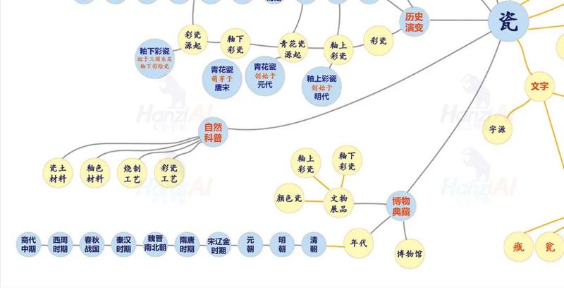 中文知识图谱