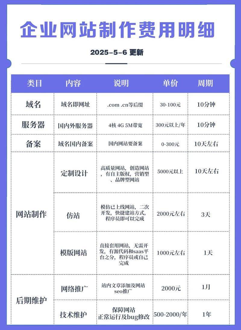 网站内部搜索引擎优化与外部搜索引擎优化的相同点