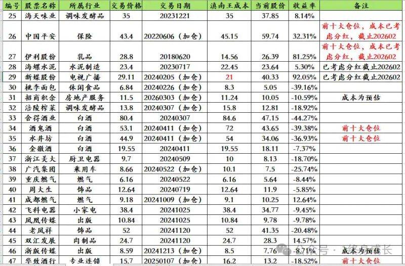 Zhang yua stock history