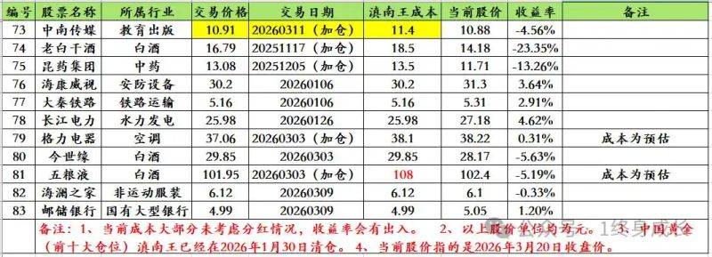 Zhang yua stock history