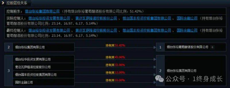 Zhang yua stock history