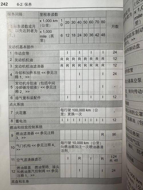 乐风维修手册