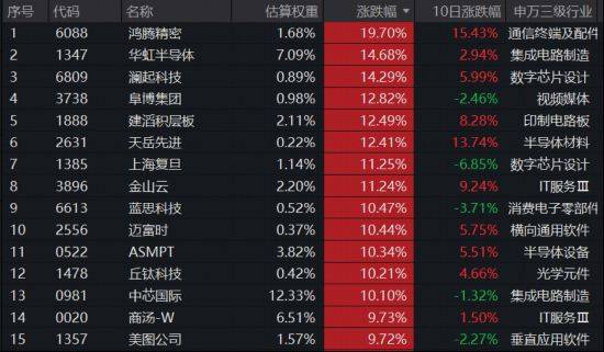 What are the costs of port stock exchange transactions