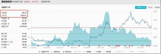 What are the costs of port stock exchange transactions