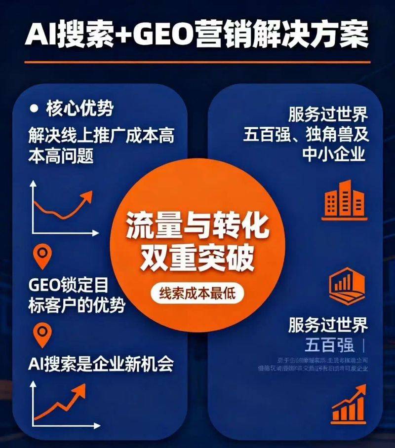 潍坊seo排名
