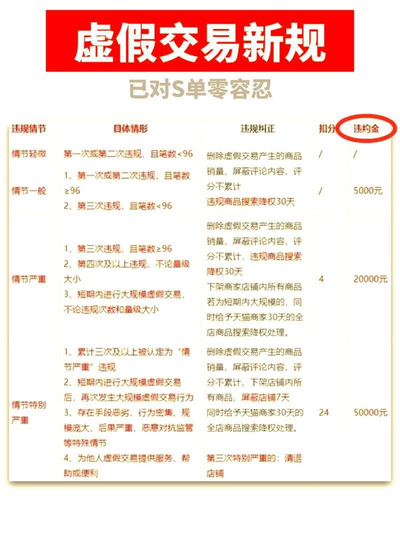 How long does a bad appraisal take