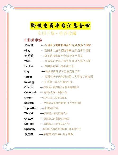 美国电子商务网站排名